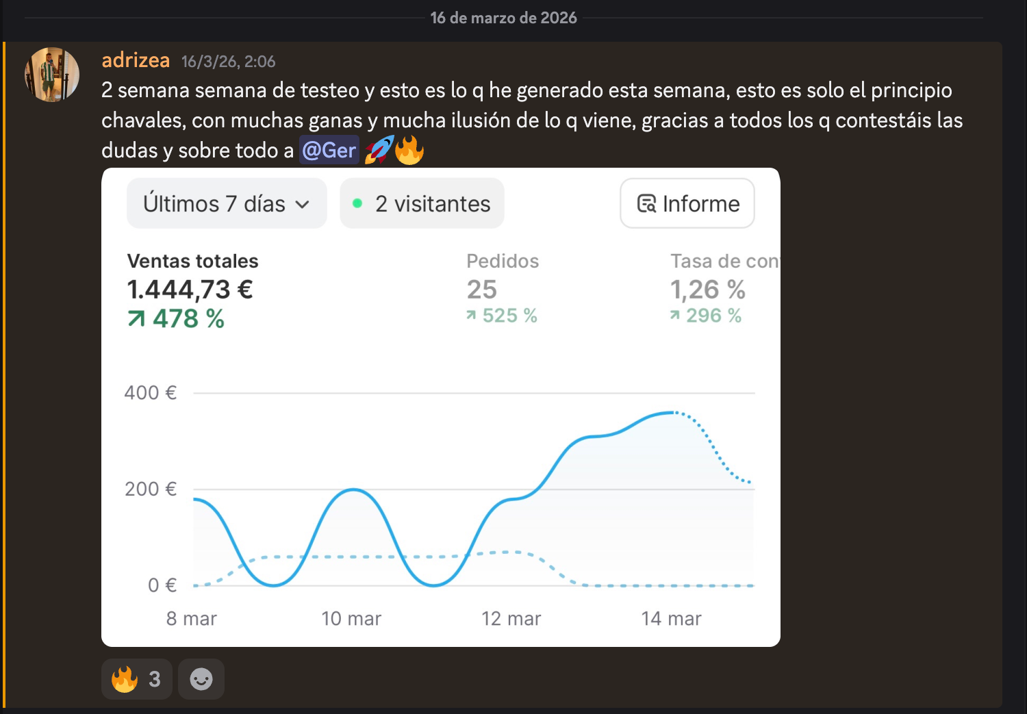 Captura de resultados de adrizea: 1.444 € 2ª semana testeando