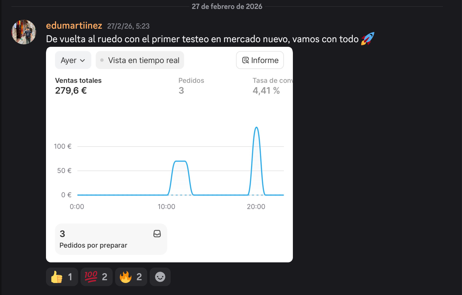 Captura de resultados de edumartiinez: 279 € Primer testeo en mercado nuevo