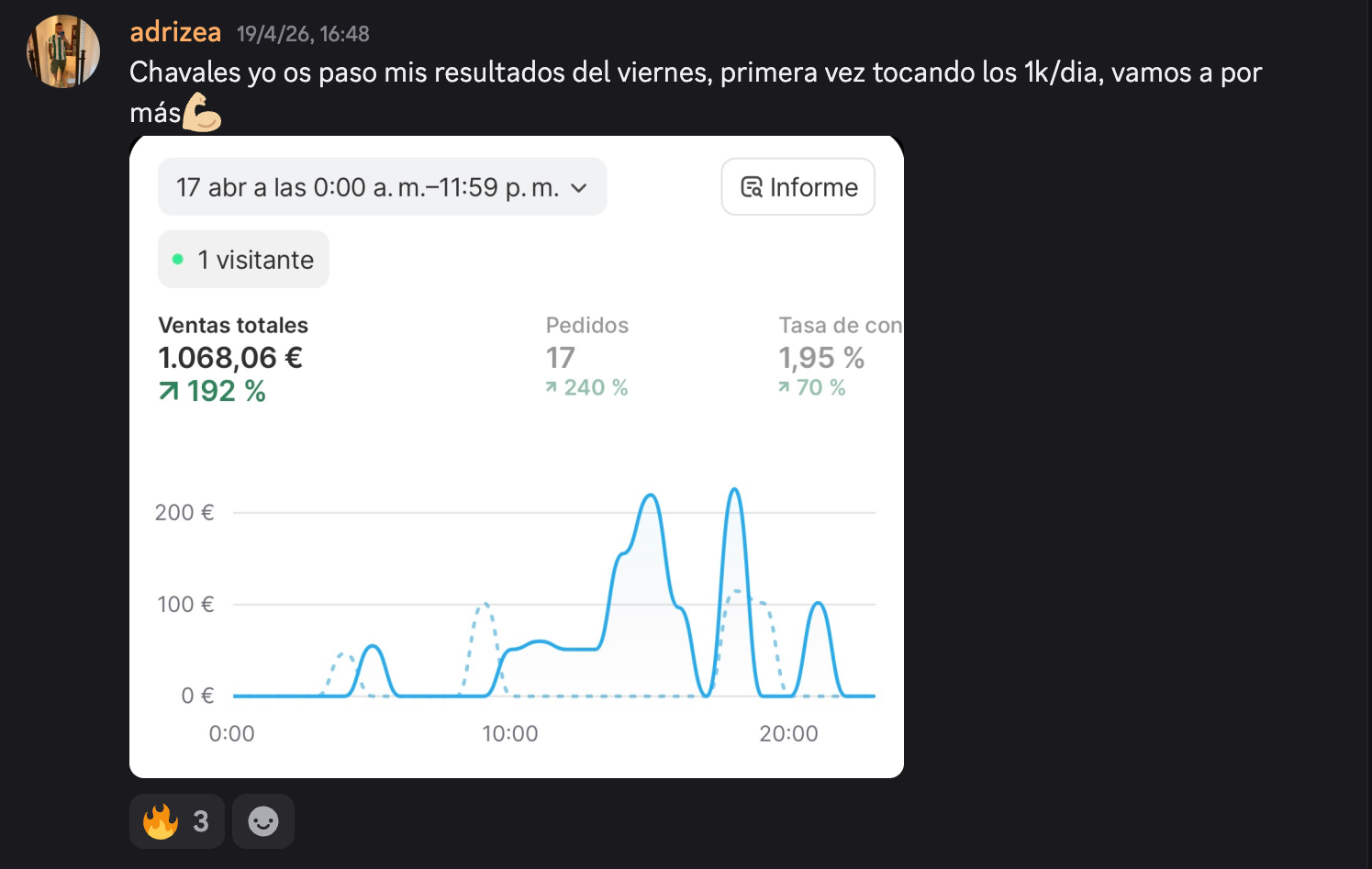 Captura de resultados de adrizea: 1.068 € Primer día de 1k